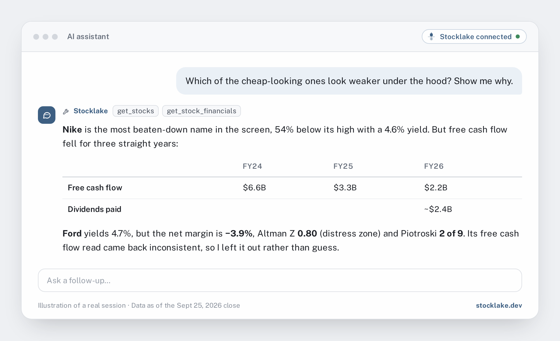 Illustration: an AI assistant explaining why Nike and Ford look cheap on price but weaker on free cash flow, margins and forensic scores
