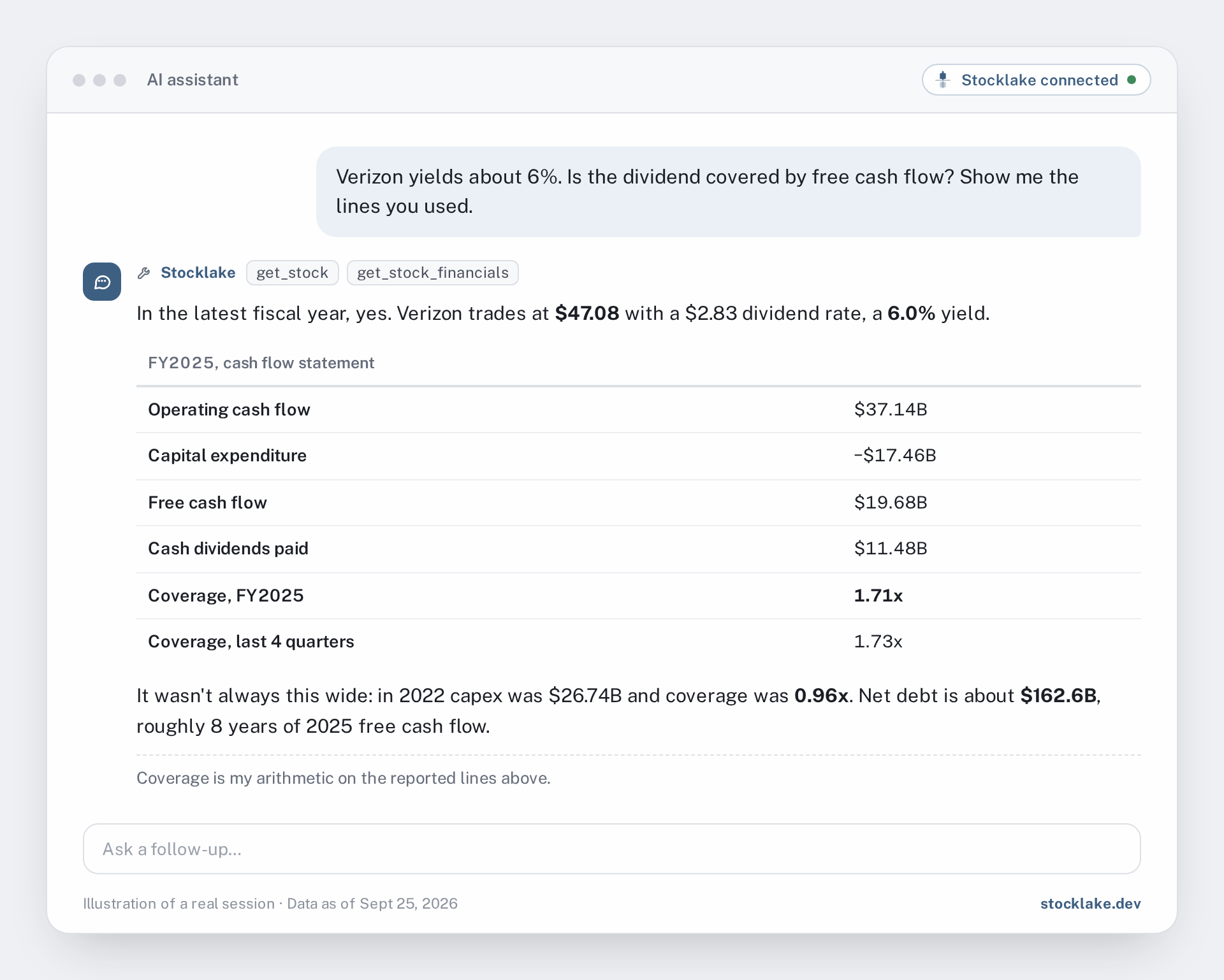Illustration: an AI assistant showing Verizon's operating cash flow, capital expenditure, free cash flow and dividends paid for fiscal 2025, with a coverage ratio of 1.71x