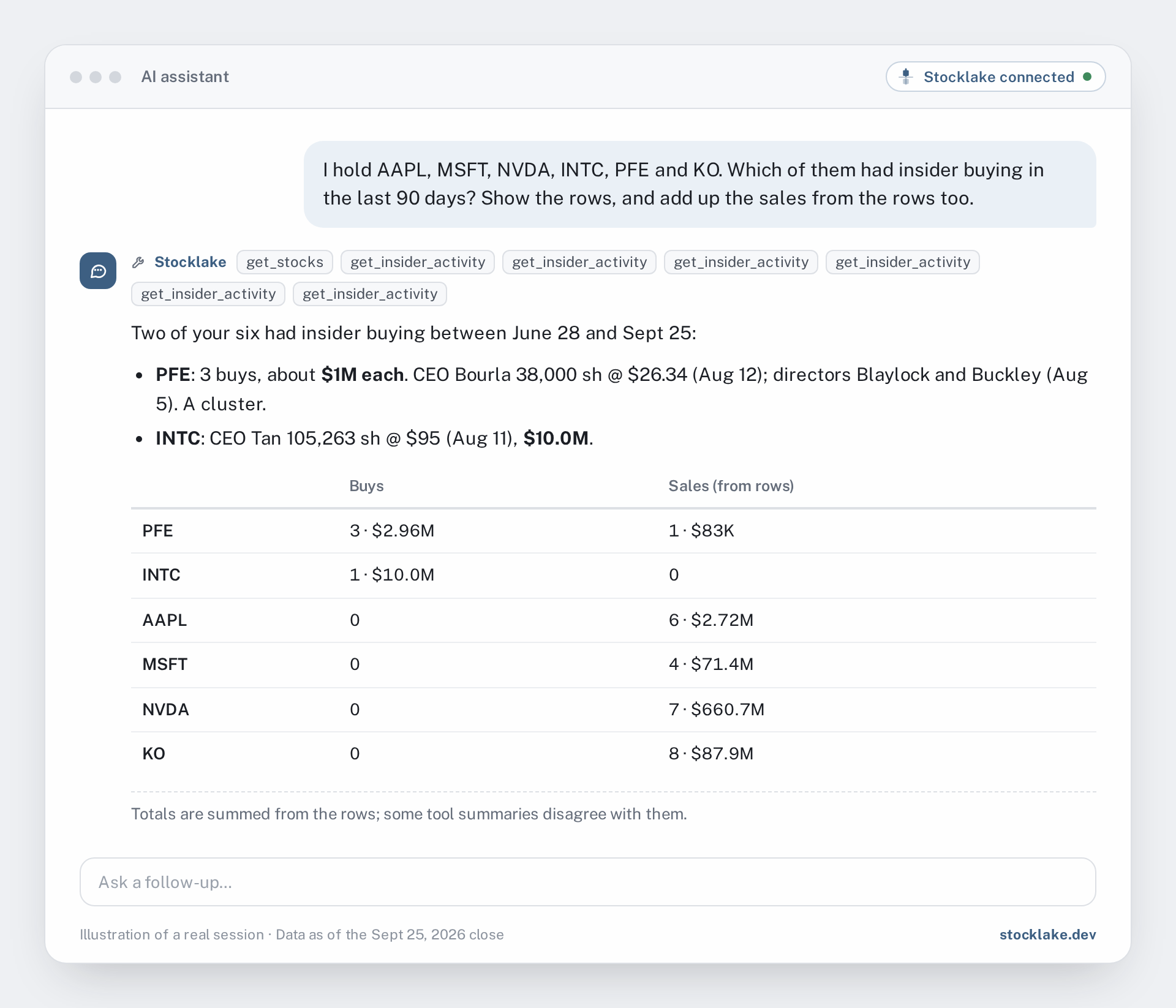 Illustration: an AI assistant scanning six holdings for insider buying in the last 90 days, listing Pfizer's three purchases and Intel's CEO purchase