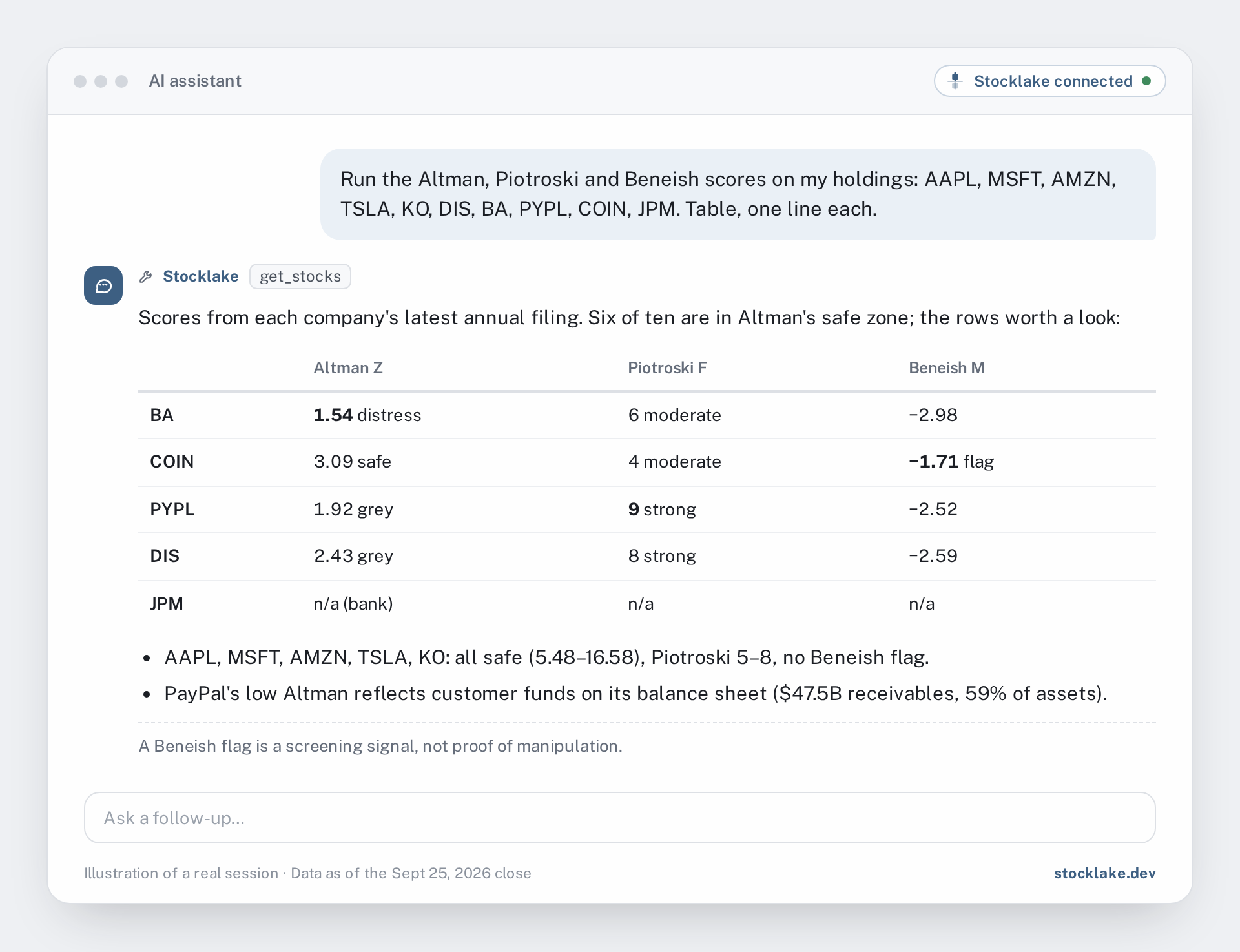 Illustration: an AI assistant showing a table of Altman Z, Piotroski F and Beneish M scores for ten holdings, with Boeing in the Altman distress zone and Coinbase above the Beneish threshold